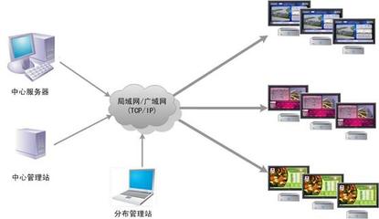 勵圖SHOW電子資訊發布系統-多媒體發布與播放-軟件產品網