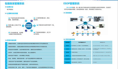工廠產(chǎn)品追溯軟件供應(yīng)商_潤思領(lǐng)航科技_車間_企業(yè)_智能_制造業(yè)