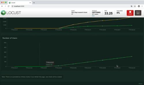 軟件測(cè)試之測(cè)試主流技能